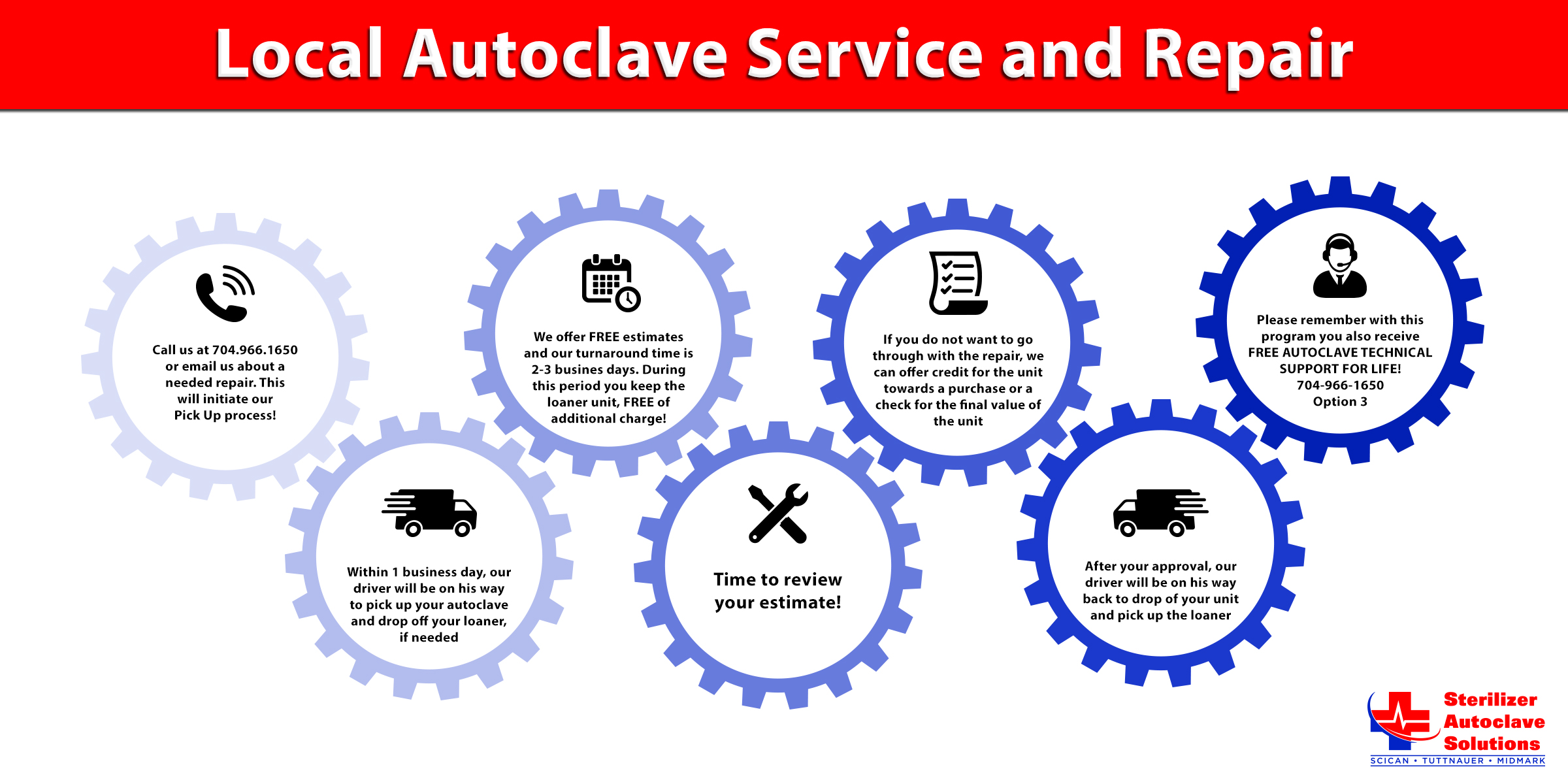 Gears Infographic Local Service and Repair Statim USA Autoclave