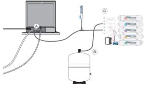 The Scican Statclave G4 works extremely well with the Vista Pure Water System