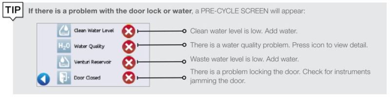 This is a tip to help if there is a door lock or water problem