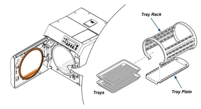 The proper placement for the Midmark M11 autoclave's tray plate, tray rack, and trays.