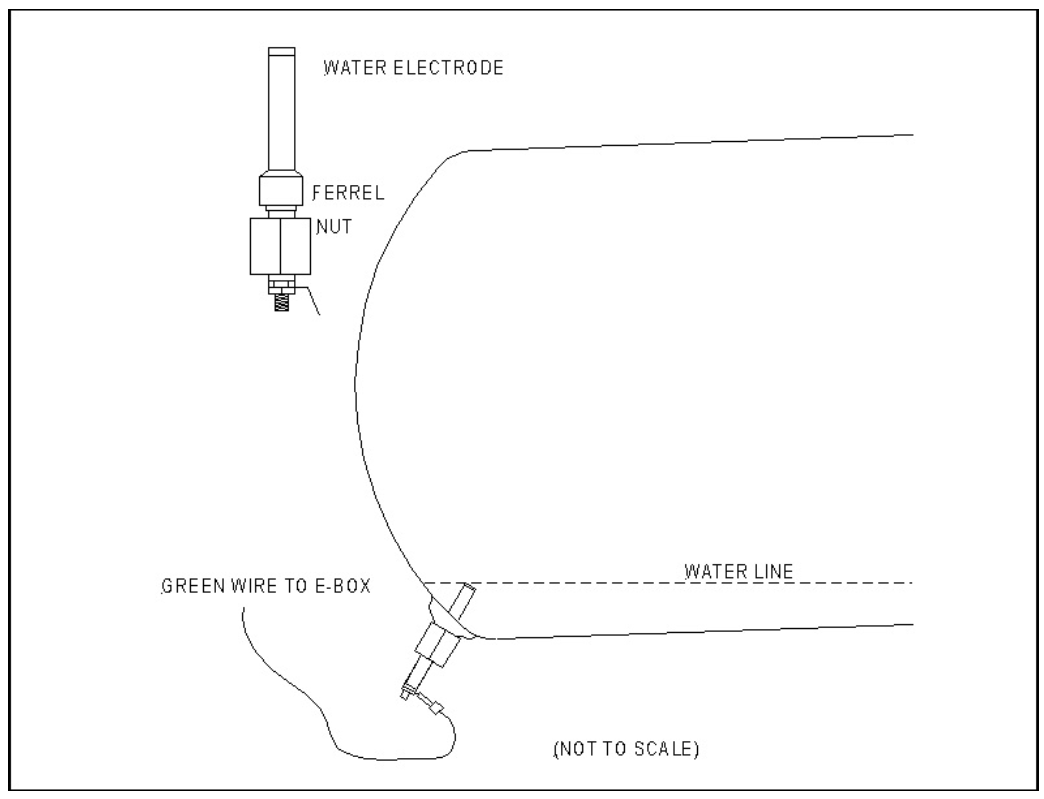 Tuttnauer TVet 11E Maintenance Instructions Statim USA Autoclave