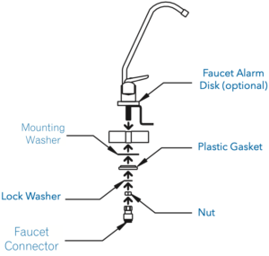 This is a picture of the Sterisil AC+ faucet mount diagram.