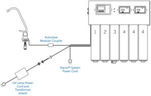 This is a picture of the Sterisil AC+ electrical testing diagram.