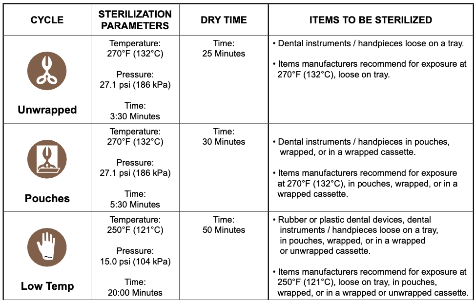 midmark m3 cycle selection table Statim USA Autoclave Sales & Repair