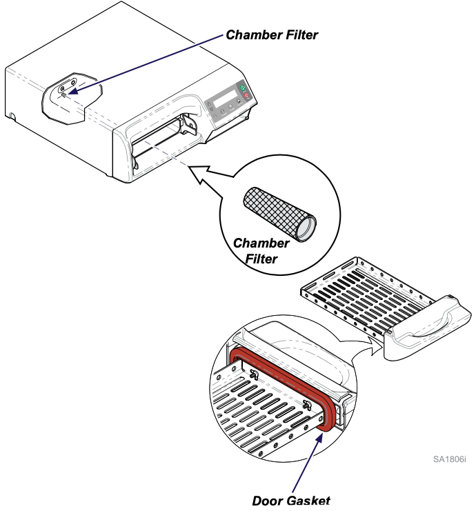 Midmark M3 Maintenance Instructions Statim USA Autoclave Sales & Repair