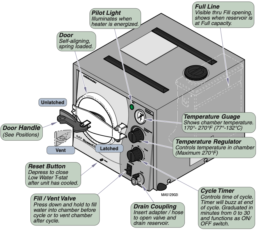 Midmark M7 Operation Instructions Statim USA Autoclave Sales & Repair