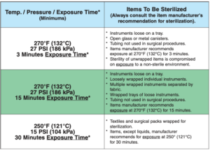 This is an exposure time table for the Midmark M7