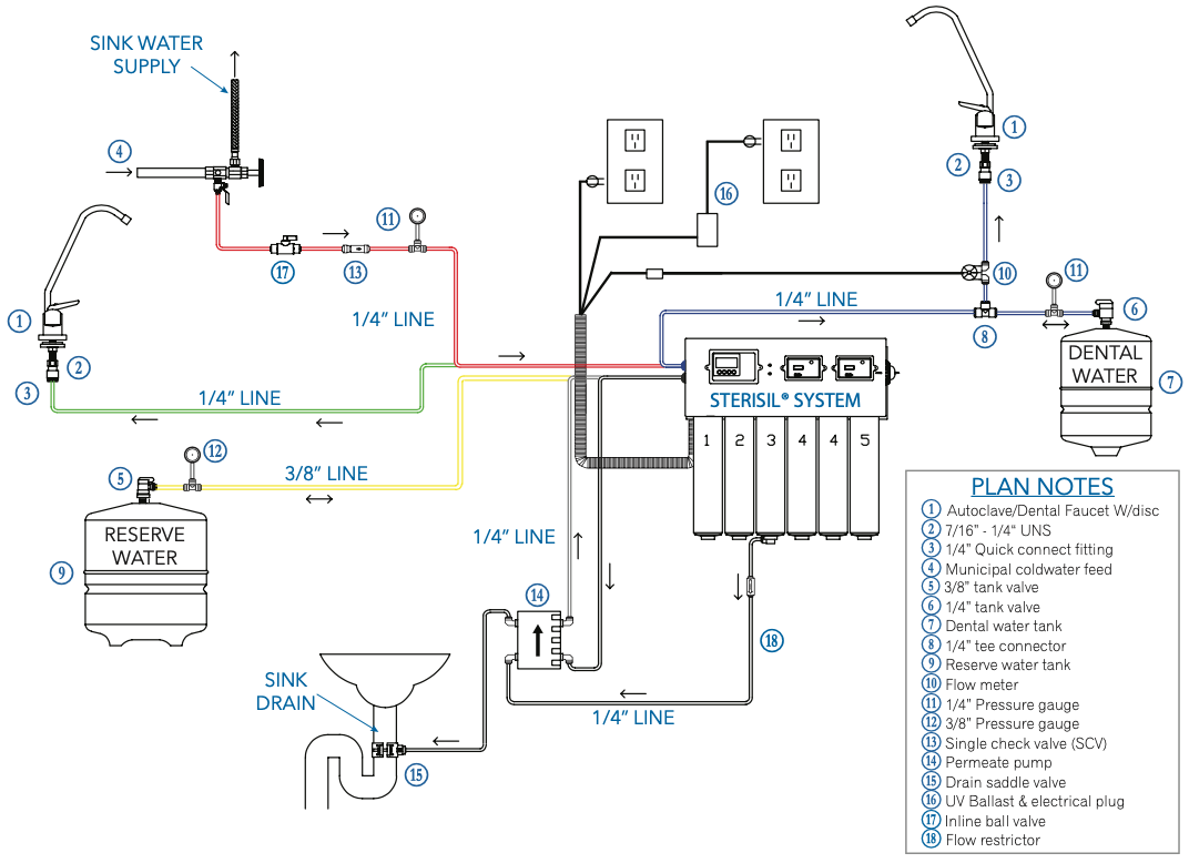 sterisil g4 bottle fill installation Statim USA Autoclave Sales & Repair