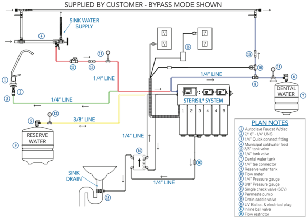 Sterisil System G4 Installation and Operation - Statim USA Autoclave ...