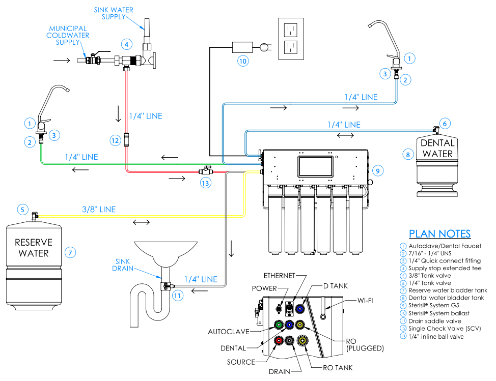 sterisil system g5 bottle fill installation Statim USA Autoclave