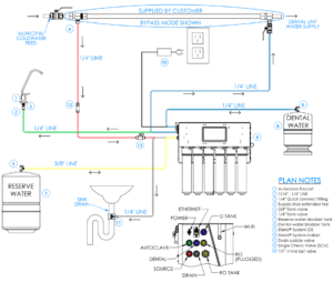 This is the Sterisil G5 direct feed installation diagram