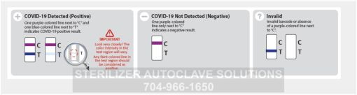 This is how to properly interpret the results when using the Access Bio Carestart Covid-19 Antigen Home Test.