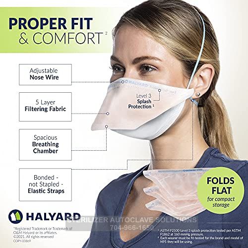 CASE of 210 SMALL Surgical N95 Respirator Mask Halyard 