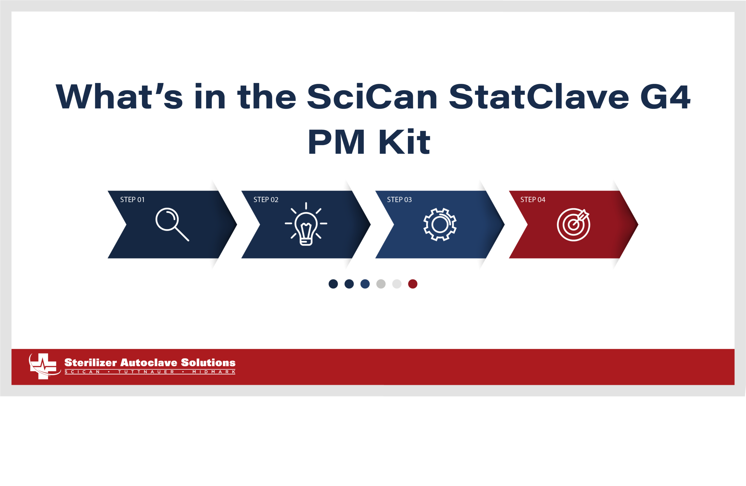 whats in the scican statclave g4 pm kitpng Statim USA Autoclave Sales