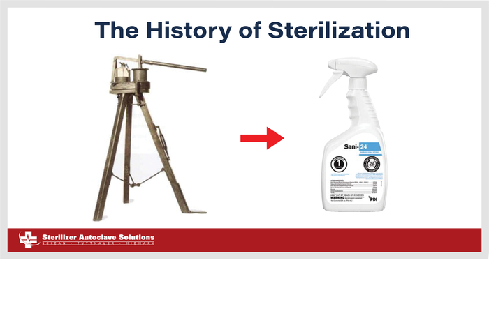 The History of Sterilization