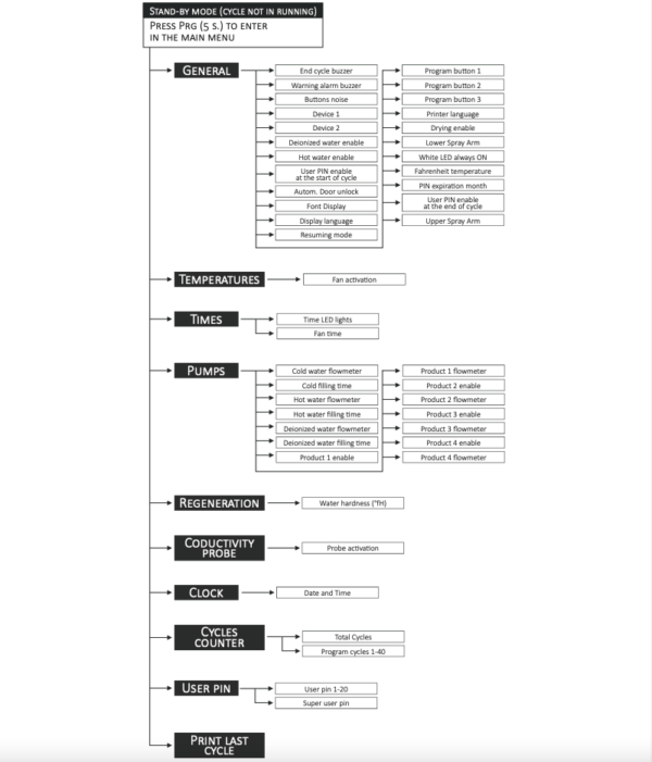 Tuttnauer Tiva 8-L Operation Guide - Statim USA Autoclave Sales ...