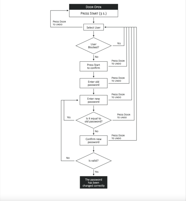 Tuttnauer Tiva 8-L Operation Guide - Statim USA Autoclave Sales ...