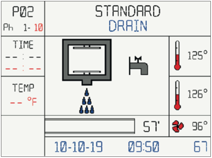 This is the standard drain graphic from the Tiva 8-L from the beginning of the cycle.