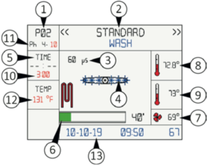 This is the description of the display graphic for the Tiva 8-L.