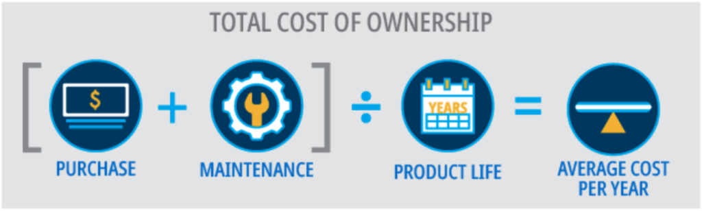 This is the true cost calculation graphic for ownership