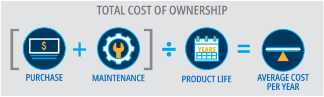 true cost calculation graphic - Statim USA Autoclave Sales & Repair