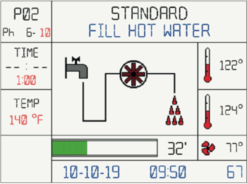 This is the standard fill hot water graphic from the second self-load of the Tiva 8-L cycle.