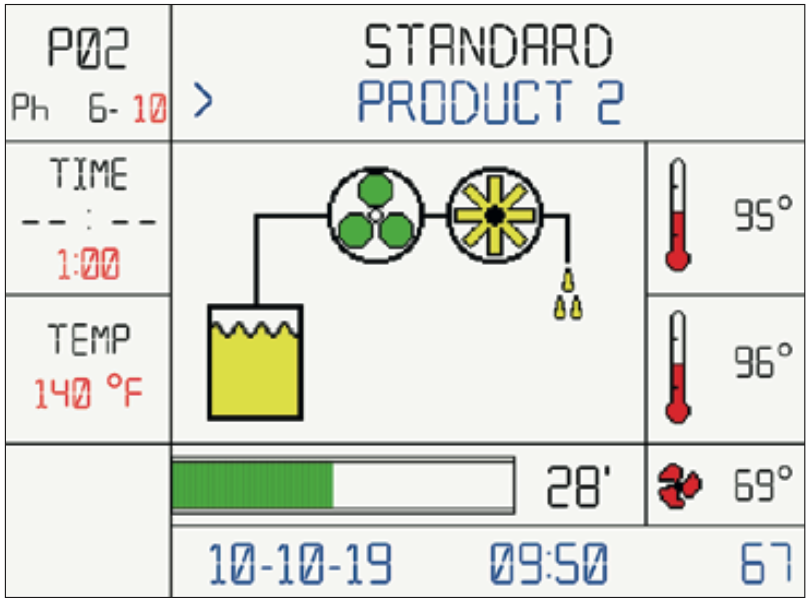 This is the screen displayed when the second product enters the Tiva 8-L cycle. 