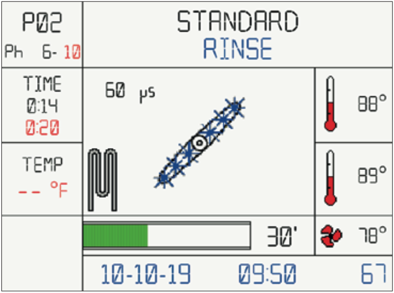 This is the standard rinse graphic from the Tiva 8-L.