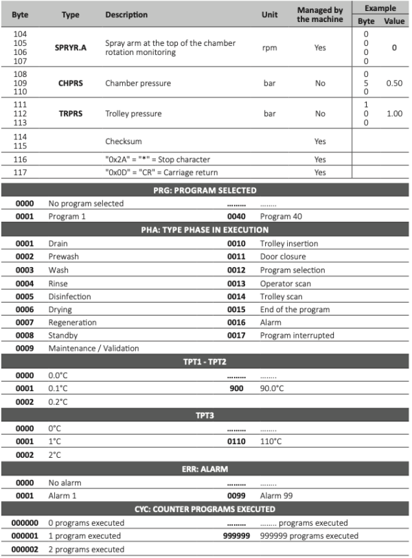 Tuttnauer Tiva 8-MD Software and Printer Operation Guide - Statim USA ...