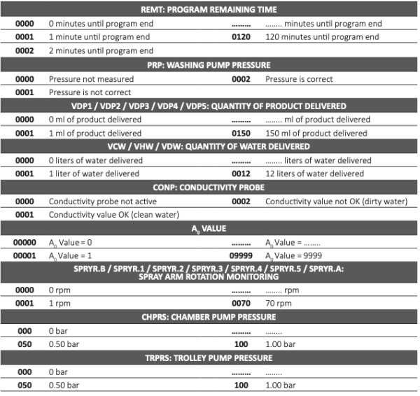 Tuttnauer Tiva 8-MD Software and Printer Operation Guide - Statim USA ...