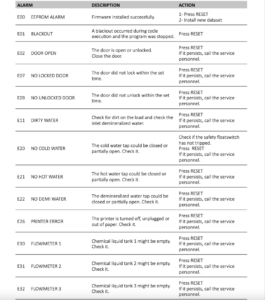 This is the Tuttnauer Tiva 8-L Annex 12.6 page 1.