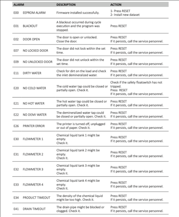 Tuttnauer Tiva 8-MD Operation Guide - Statim USA Autoclave Sales ...