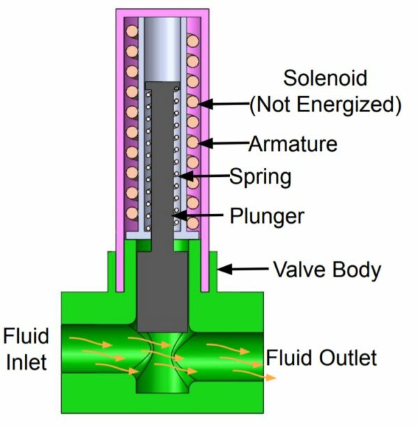 The Autoclave Solenoid Valve - Statim USA Autoclave Sales & Repair