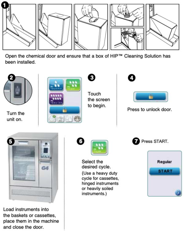 SciCan HYDRIM L110W G4 Operation Guide Statim USA Autoclave Sales