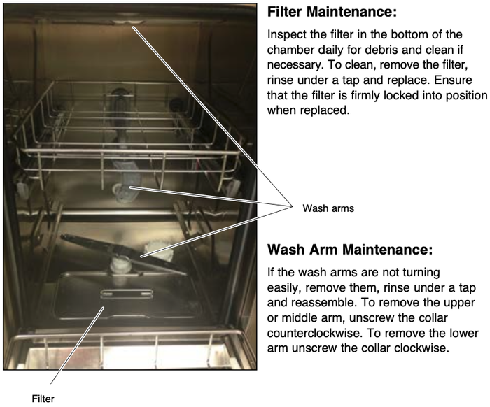 This is the wash arm maintenance graphic for the Hydrim L110W G4.