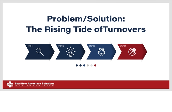 Problem/Solution: The Rising Tide of Turnovers.