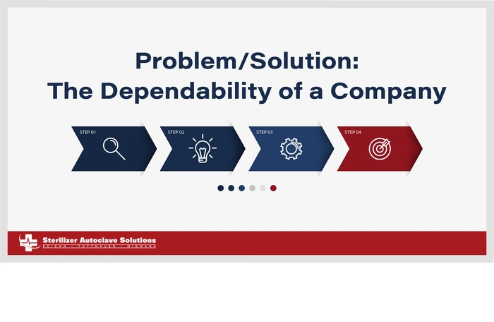 This is the thumbnail that shows that this blog is about The Dependability of a Company