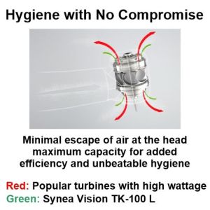 The W&H turbine head is designed for maximum efficiency and unbeatable hygiene