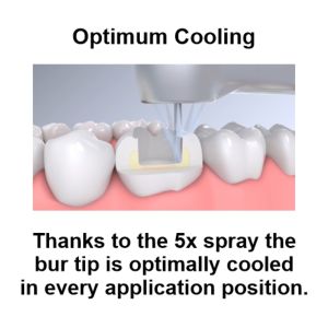 Thanks to the 5x spray the bur tip is optimally cooled
in every application position.