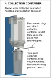 This is the collection container instruction graphic for the Solmetex Hg5 Amalgam Separator.