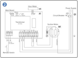 This is the Solmetex NXT DryVac circuit map graphic.
