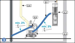 This is the Hg5 amalgam separator connection graphic for the Solmetex NXT DryVac.