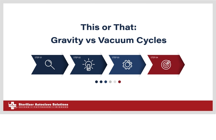 This or That: Gravity Displacement vs Vacuum Cycles.