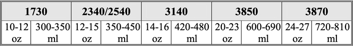 This is the Tuttnauer 3870M water level conversion graphic.