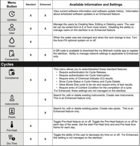 This is page 2 of the Midmark M11-05X settings table