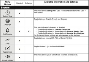 This is page 3 of the Midmark M11-05X settings table