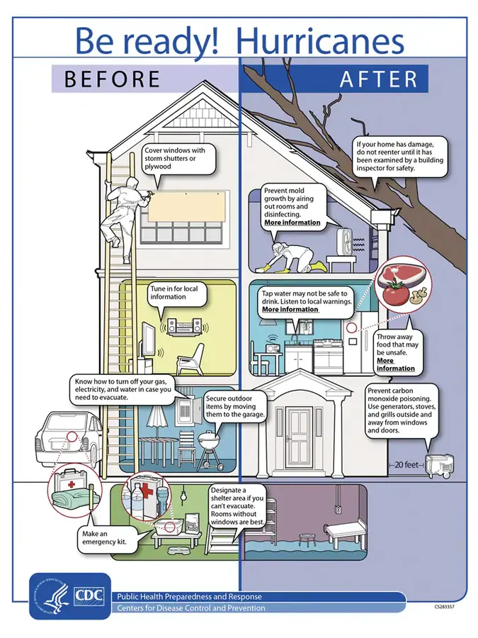 This is the Hurricane Readiness GRaphic from the CDC