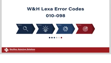 These are Error Codes 010-098 on the W&H LExa Autoclave.