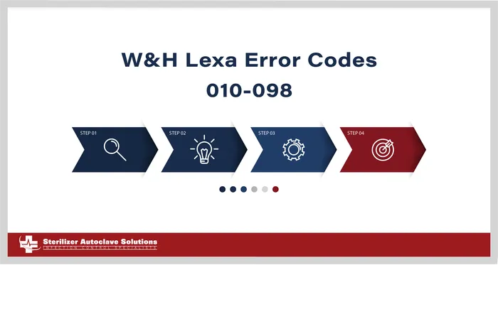 These are Error Codes 010-098 on the W&H LExa Autoclave.