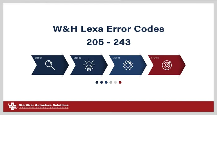 These are Error Codes 205-243 on the W&H LExa Autoclave.